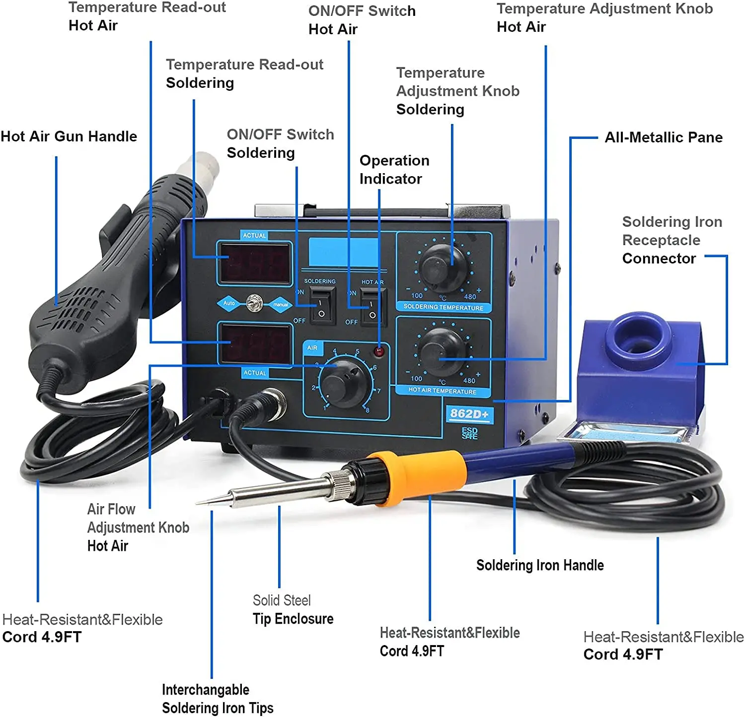 Estação de solda 862D+ 2 em 1, - 2 In 1 Soldering Rework Station 750W avaliação e preço